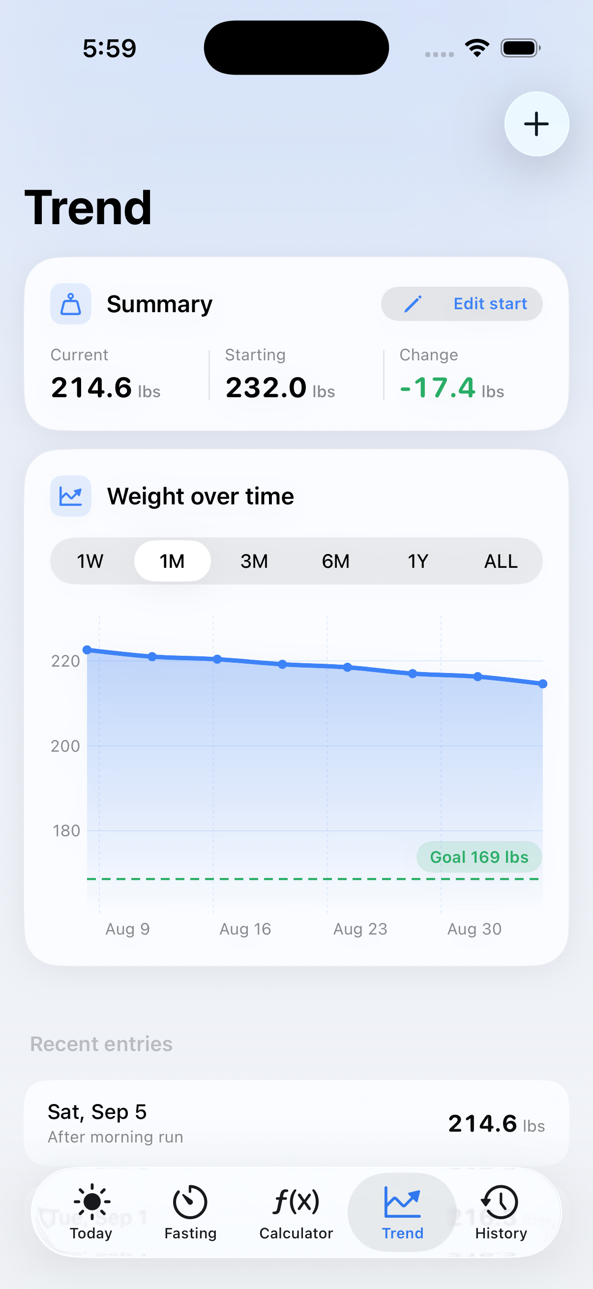 Weight trend